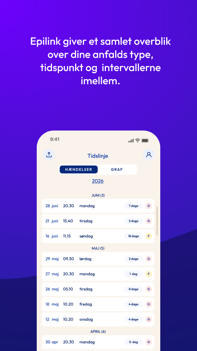 Samlet overblik over anfald — type, tidspunkt og intervaller imellem.